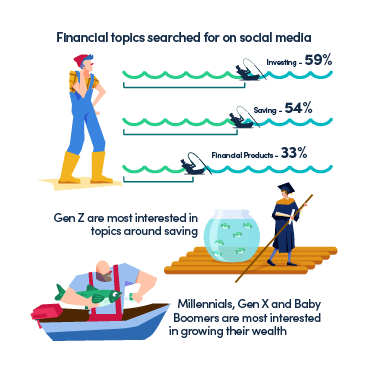 visual-content-media